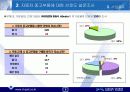 사업계획서(자동차 중고부품 유통업 부품마을) 6페이지