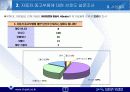 사업계획서(자동차 중고부품 유통업 부품마을) 7페이지