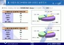 사업계획서(자동차 중고부품 유통업 부품마을) 8페이지
