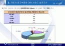사업계획서(자동차 중고부품 유통업 부품마을) 9페이지