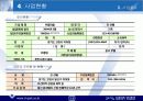 사업계획서(자동차 중고부품 유통업 부품마을) 11페이지