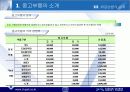 사업계획서(자동차 중고부품 유통업 부품마을) 22페이지