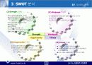 사업계획서(자동차 중고부품 유통업 부품마을) 32페이지