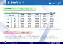 사업계획서(자동차 중고부품 유통업 부품마을) 33페이지