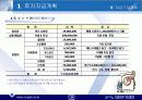 사업계획서(자동차 중고부품 유통업 부품마을) 39페이지