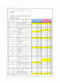 성교육의 실태 및 올바른 성교육 3페이지