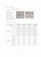고주파 변압기의 설계 25페이지