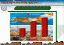 환경오염의 실태 와 해결방안-PPT 발표자료 10페이지