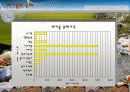 환경오염의 실태 와 해결방안-PPT 발표자료 21페이지