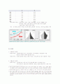 저출산-고령화의 원인과 영향, 대책 2페이지
