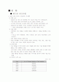 태국의 의료산업 1페이지