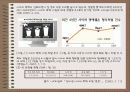 사이버 폭력의 실태 및 대응 방안 발표자료(파워포인트) 6페이지