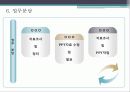 나노공학 13페이지