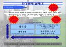 환경문제-기후변화 4페이지