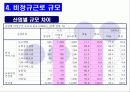 (사회불평등) 비정규직 근로자 12페이지