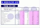 (사회불평등) 비정규직 근로자 14페이지