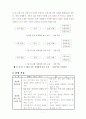 국어과 수업 지도안(시, 마음속의 울림) 7페이지