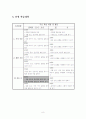 국어과 수업 지도안(시, 마음속의 울림) 8페이지