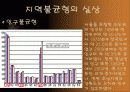 (사회문제) 지역간 불균형 발전 문제의 원인과 현황 분석 및 지역간불균형 발전의 해결책 제시 4페이지