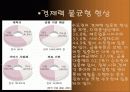 (사회문제) 지역간 불균형 발전 문제의 원인과 현황 분석 및 지역간불균형 발전의 해결책 제시 6페이지