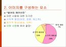 외모관리(이미지 메이킹) 3페이지