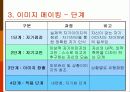 외모관리(이미지 메이킹) 4페이지