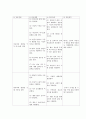 내과 간호과정  뇌경색 9페이지