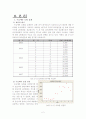 [생산관리] 모토닉 생산계획 및 재고관리 조사 및 개선 4페이지