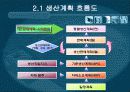[생산관리] 모토닉의 수요예측, 생산관리, 재고관리 조사 및 개선 9페이지