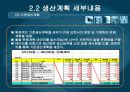 [생산관리] 모토닉의 수요예측, 생산관리, 재고관리 조사 및 개선 11페이지