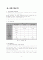 [창업투자론] 실버용품 전문매장 사업계획서 14페이지