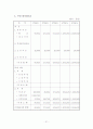 [창업투자론] 실버용품 전문매장 사업계획서 32페이지