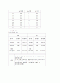 울혈성 심부전 간호과정 9페이지