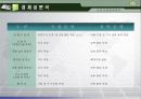 지입차량 운영 비교안 3페이지