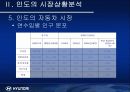 현재자동차 인도시장진출사례분석 11페이지