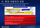 현재자동차 인도시장진출사례분석 13페이지