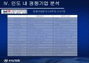 현재자동차 인도시장진출사례분석 22페이지