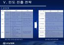 현재자동차 인도시장진출사례분석 25페이지