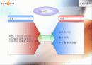 싸이월드 기업분석 12페이지