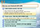 글로벌 기업의 사례를 통해 알아본 국제 경영 18페이지