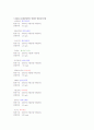 2005년 이후의 열대성 저기압(허리케인),태풍 조사. 9페이지