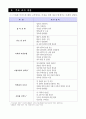 지하철 고객만족도(CSI) 조사 개요 2페이지