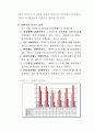 XX지하철의 내부직원만족도조사를 통한 조직활성화 방안 5페이지