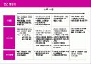 쿠첸 커뮤니케이션 전략 제안,타켓 고객의 라이프 스타일 5페이지