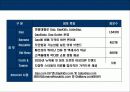 의류업계의 코카콜라 GAP의 성공전략 - the GAP개요, 경쟁 브랜드, 한국시장 현황, GAP전략 6페이지
