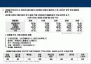 의류업계의 코카콜라 GAP의 성공전략 - the GAP개요, 경쟁 브랜드, 한국시장 현황, GAP전략 13페이지
