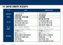 의류업계의 코카콜라 GAP의 성공전략 - the GAP개요, 경쟁 브랜드, 한국시장 현황, GAP전략 25페이지