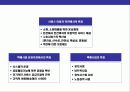 택배산업의 현황과 미래 전망 5페이지
