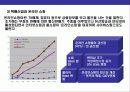 택배산업의 현황과 미래 전망 6페이지