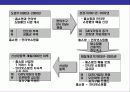 택배산업의 현황과 미래 전망 7페이지